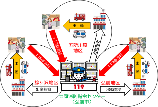 共同消防指令センター