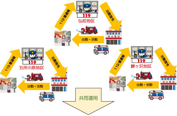 単独による消防通信指令事務（現在）