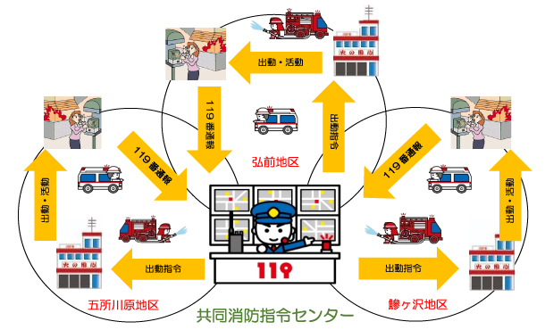 共同運用による消防通信指令事務（令和８年４月１日）