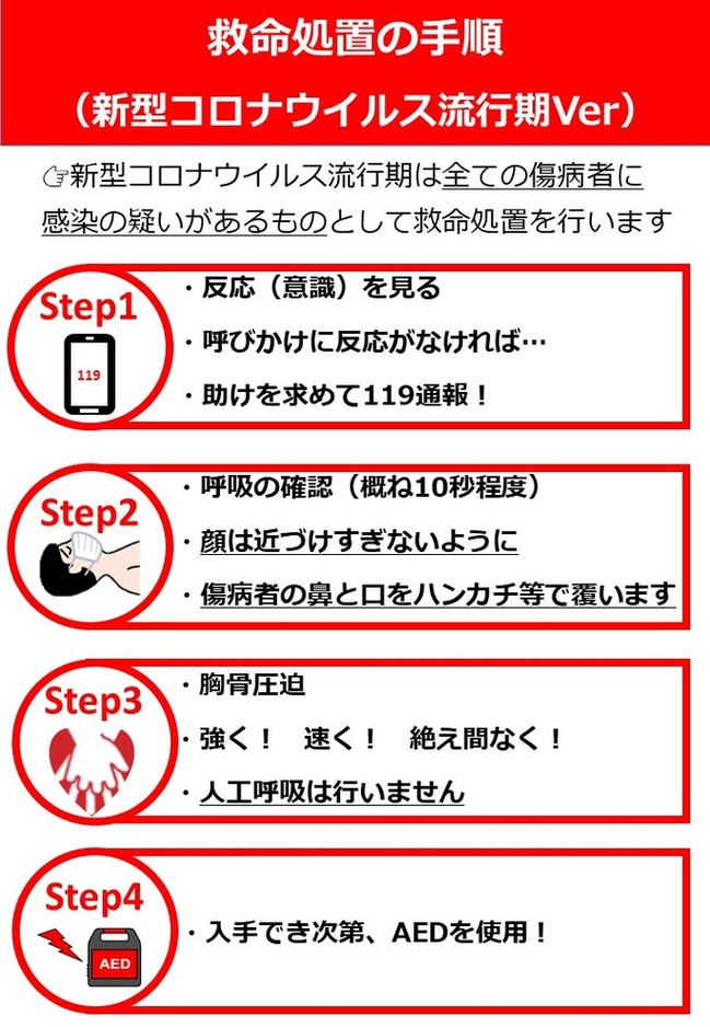 新型コロナウイルス救命処置