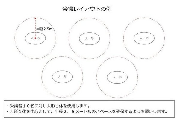 layout