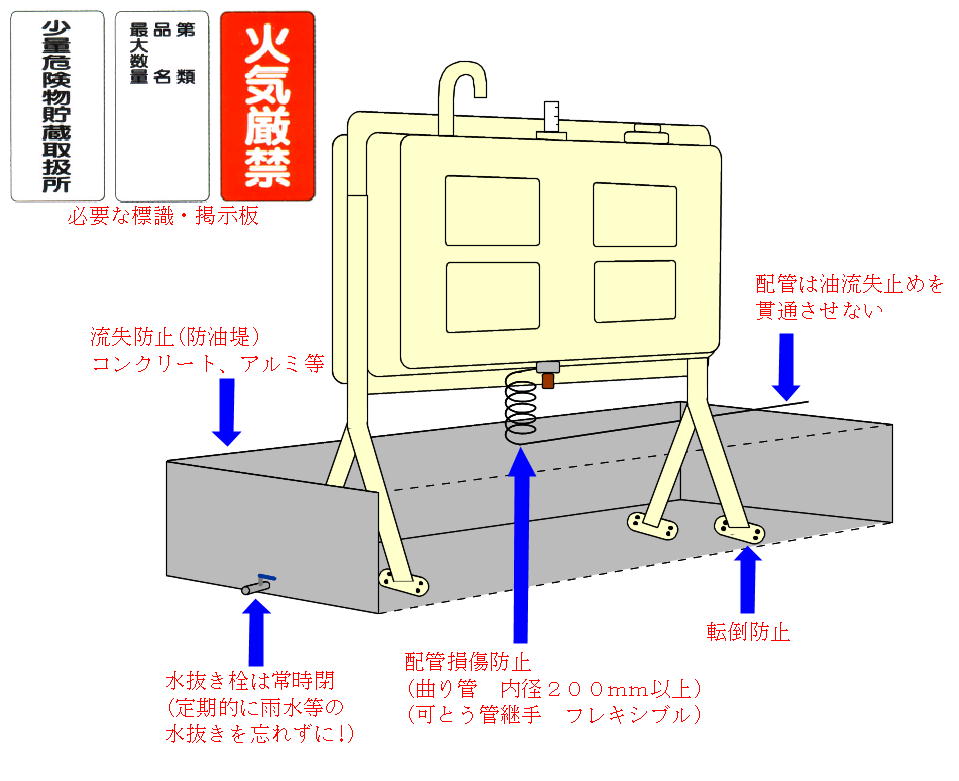 ホームタンク